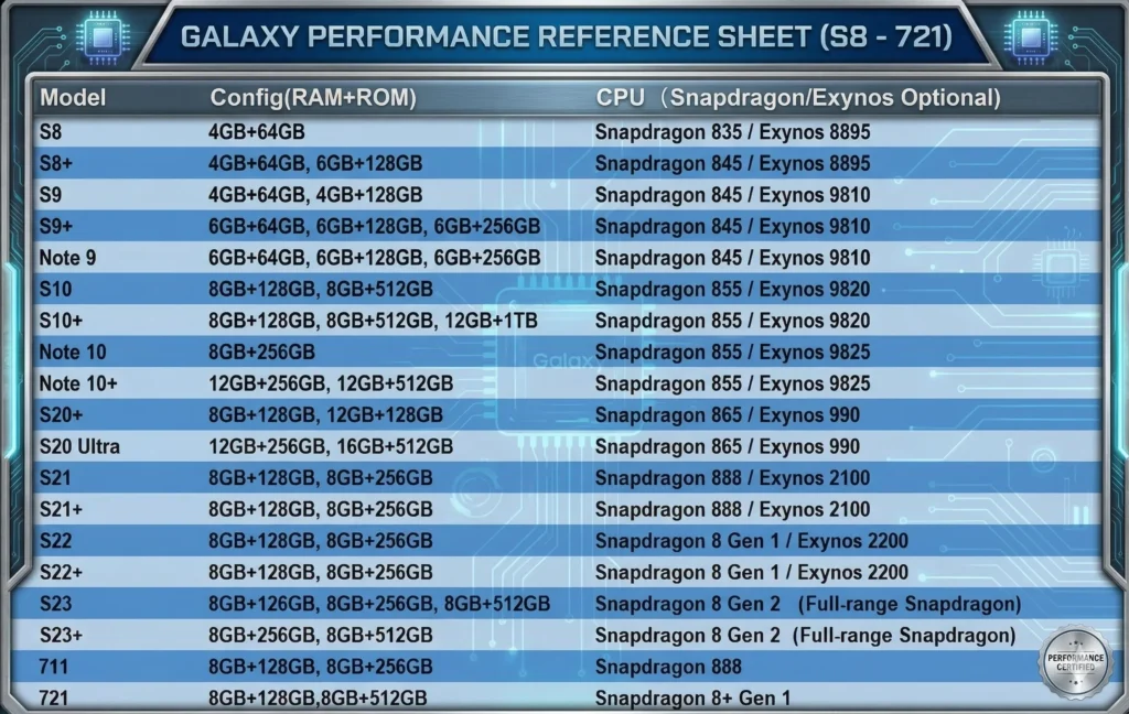 chinese phone farm box