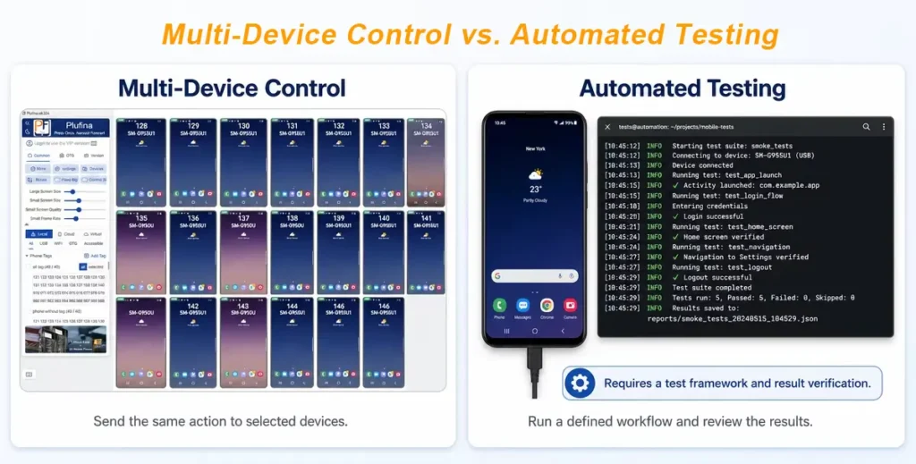 Comparison of multi-device phone control and automated Android app testing with result verification.